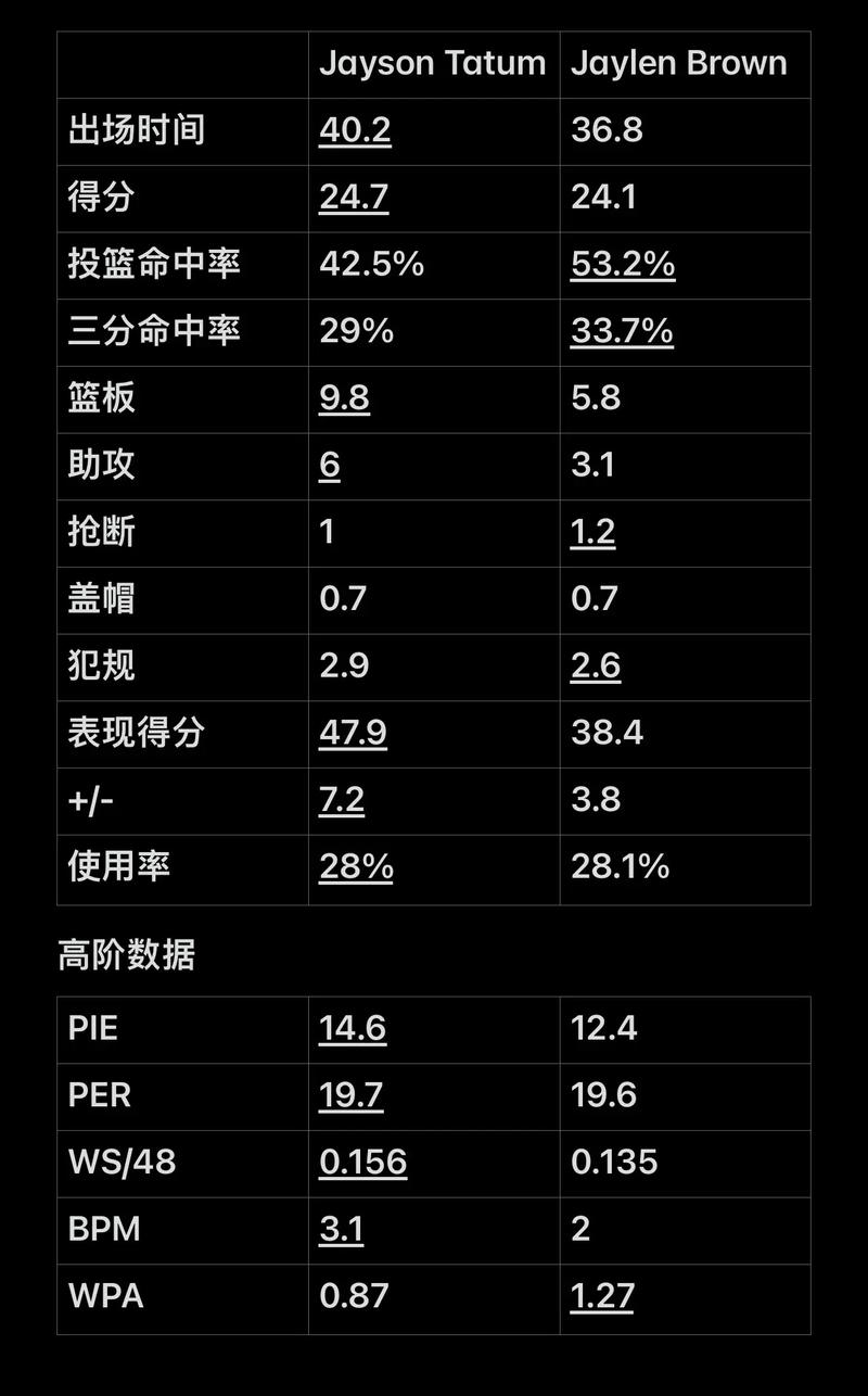 6场贡献7球1助攻，姆巴佩当选皇马11月最佳球员（6战7球+1助，姆巴佩荣膺皇马11月最佳）